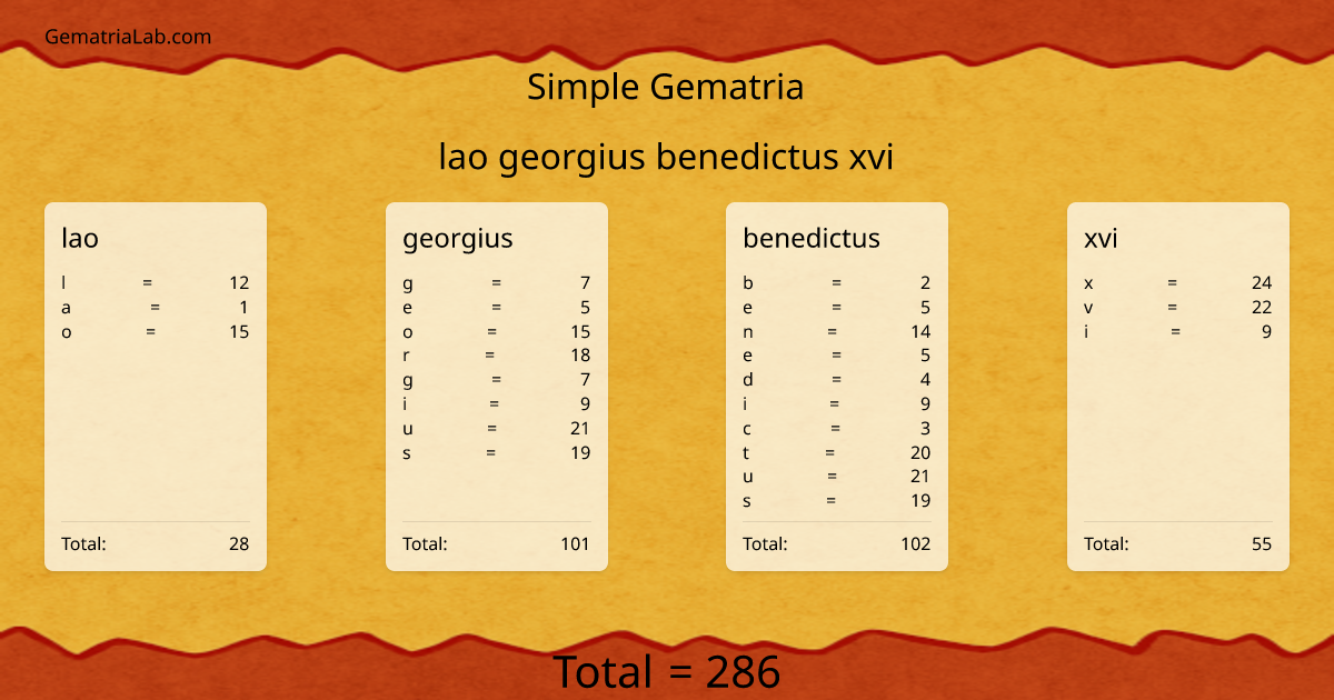 lao georgius benedictus xvi in simple Gematria